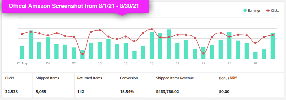 Official Amazon Live Statistics Page-08-30